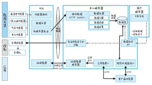 物聯(lián)網(wǎng)實(shí)戰(zhàn) 構(gòu)建智能節(jié)能監(jiān)控與報(bào)警系統(tǒng)