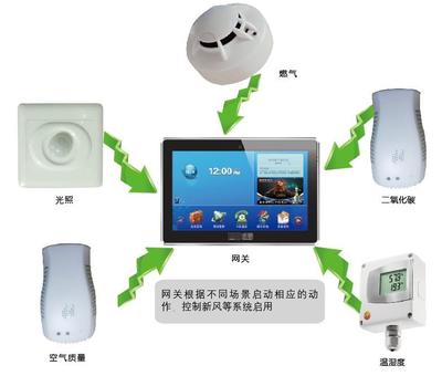 重慶APP開發(fā)新篇 打開App即可實(shí)時(shí)獲取當(dāng)前位置環(huán)境狀況