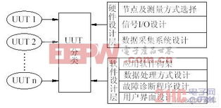 電器可靠性試驗(yàn)監(jiān)控系統(tǒng)的研究開發(fā) 報(bào)警系統(tǒng)的設(shè)計(jì)與實(shí)現(xiàn)