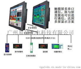 觸摸屏人機(jī)界面面向儀器儀表行業(yè)的專用解決方案,儀器儀表組網(wǎng)系統(tǒng),儀器儀表監(jiān)控系統(tǒng)開發(fā),儀表監(jiān)控網(wǎng)絡(luò)控制系統(tǒng)圖片,觸摸屏人機(jī)界面面向儀器儀表行業(yè)的專用解決方案,儀器儀表組網(wǎng)系統(tǒng)