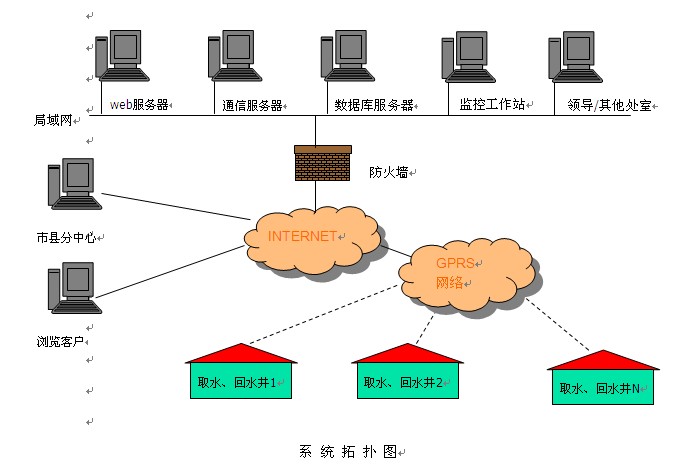 地?zé)峋h(yuǎn)程監(jiān)控系統(tǒng)與報(bào)警系統(tǒng)開發(fā) 智能地?zé)峁芾淼年P(guān)鍵技術(shù)