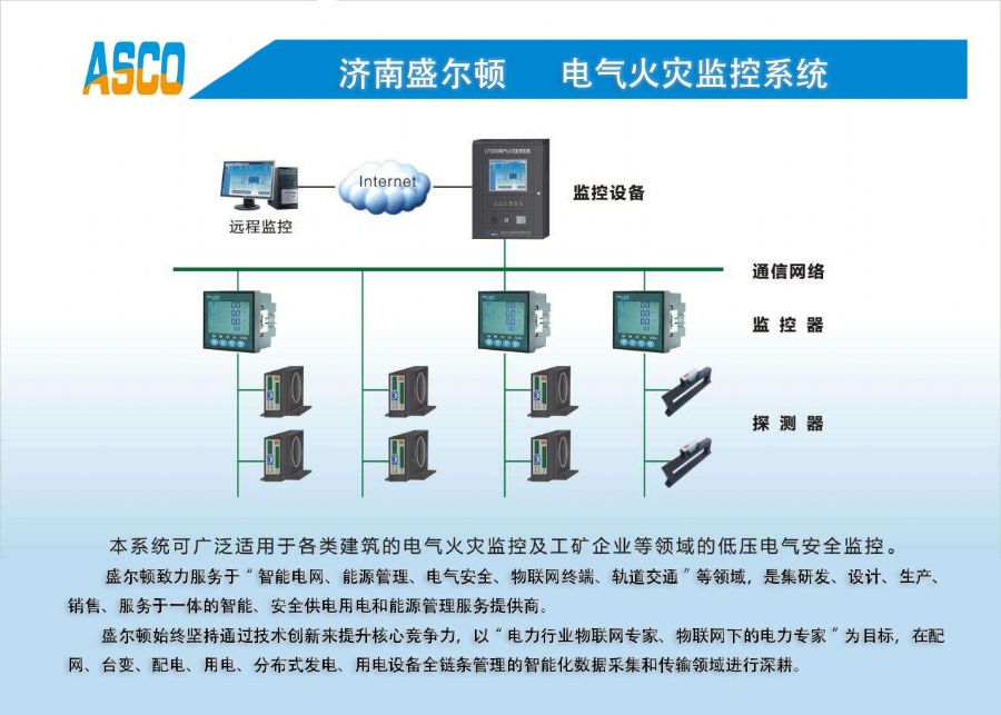 智慧用電 城市安全監(jiān)測體系的構(gòu)建與開發(fā)