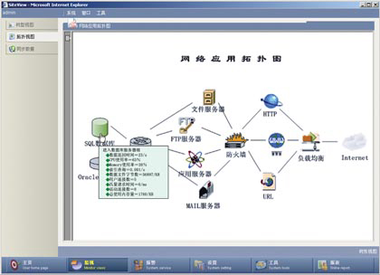 網路監控軟件(應用監控工具哪里正規)