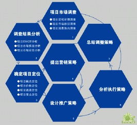 企業(yè)營銷策劃的核心目的 實(shí)現(xiàn)市場(chǎng)價(jià)值與品牌增長
