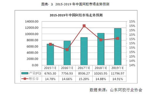 小微阿膠及制品公司市場(chǎng)營銷策劃方案