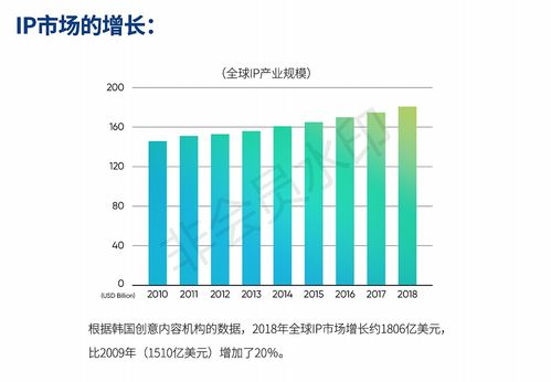 從符號到靈魂 企業(yè)IP形象設(shè)計的文藝創(chuàng)作之道