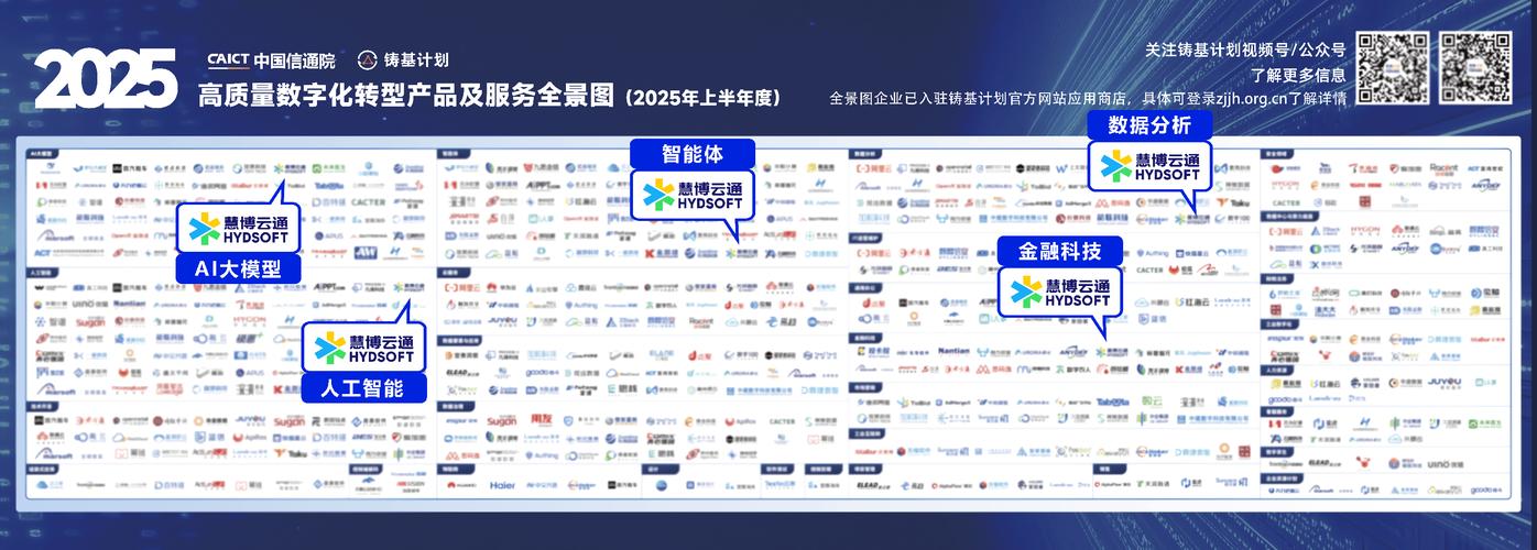 權威認定！慧博云通入選信通院鑄基計劃《高質量數字化轉型產品及服務 信息服務》
