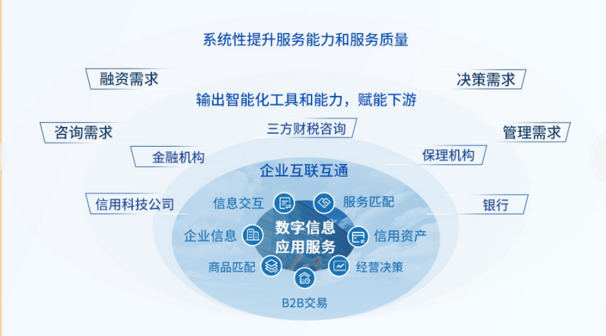 微風企 打破小微金融信息孤島，加速金融活水流向小微企業